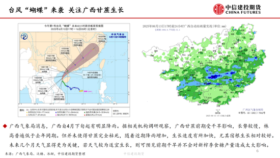 【白糖周报】中东局势紧张推涨油(📺)价 关注巴西制糖比