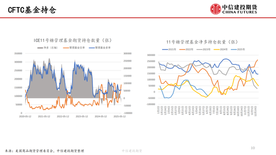 【白糖周报】中(🍶)东局势紧张推涨油价 关注巴西制糖比