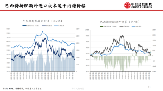 【白糖周(🥄)报】中东局势紧张推涨油价 关注巴西制糖比