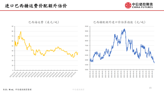 【白糖周报】中东局势紧张推涨油价 关注巴西制糖(😅)比