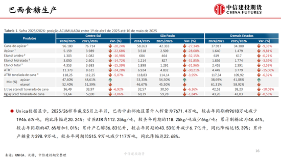 【白糖(🙊)周报】中(➕)东局势紧张推涨油价 关注巴西制糖比